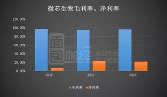 微芯生物 高研發(fā)投入驅(qū)動創(chuàng)新，產(chǎn)品單一化風險需審慎應對