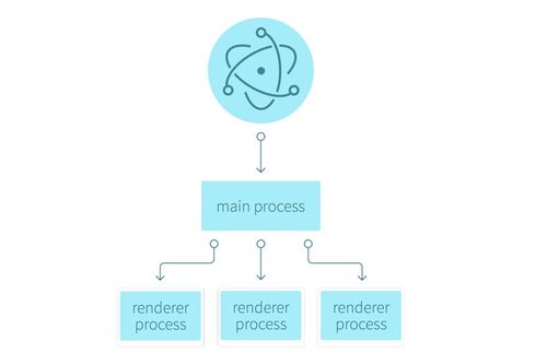使用Electron和前端技術開發(fā)桌面應用 實現(xiàn)文件讀取與內(nèi)容展示
